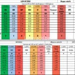 Formiranje mjesnih zajednica