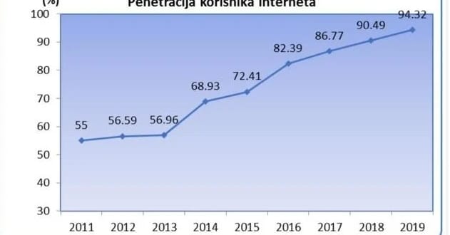 Pristup internetu-631x330