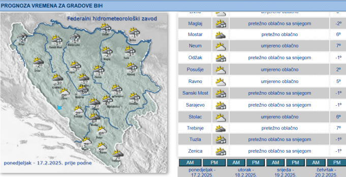 prognoza
