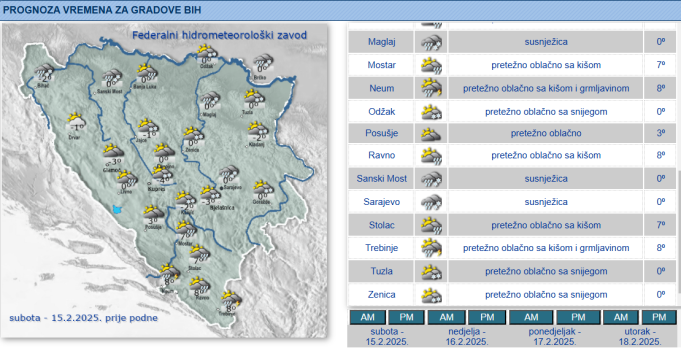 prognoza1