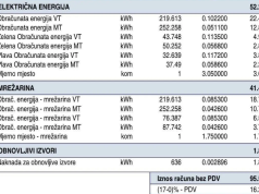 Zašto plaćamo mrežarinu na računima za struju?