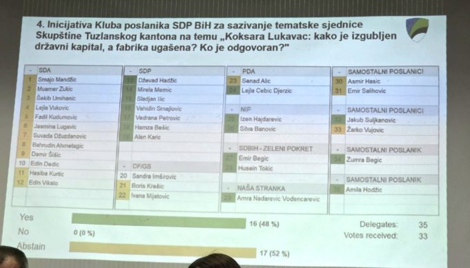 rezultat glasanja-jpg