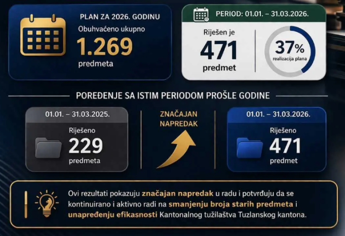 tuzilastvo